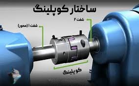 کوپلینگ 10 خار 