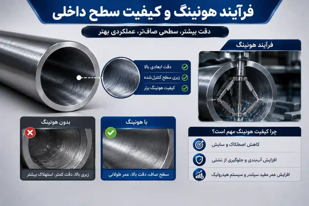 لیست قیمت لوله سیلندری در مشهد 4 عوامل موثر بر قیمت لوله سیلندری