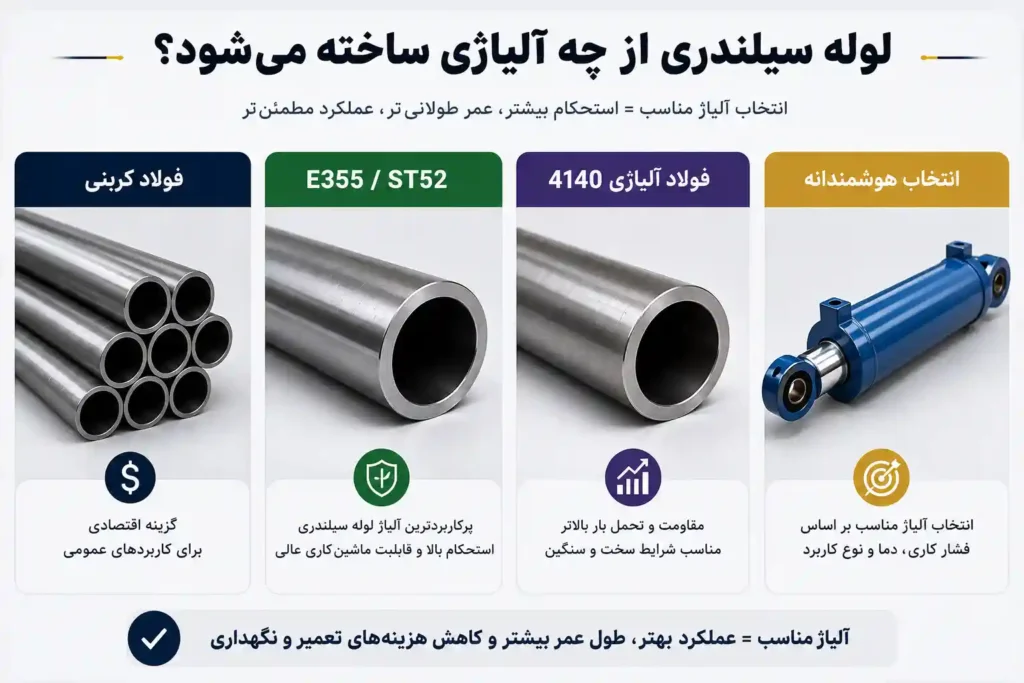 لیست قیمت لوله سیلندری در مشهد 6 لوله سیلندری از چه آلیاژی ساخته میشود