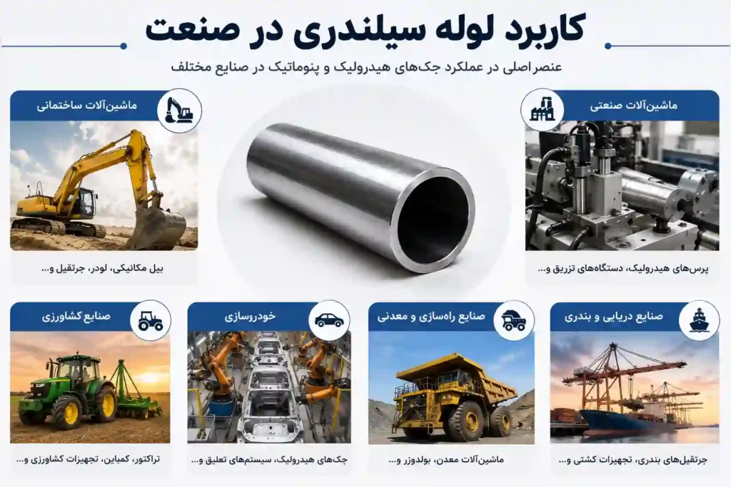 لیست قیمت لوله سیلندری در مشهد 7 کاربرد لوله سیلندری در صنعت